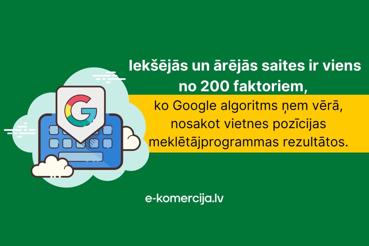 Iekšējās un ārējās saites, tostarp bloga ieraksti ir tas, ko ņem vērā google algoritmi, izvērtējot vietnes atrašanos meklētājpārlūkā.