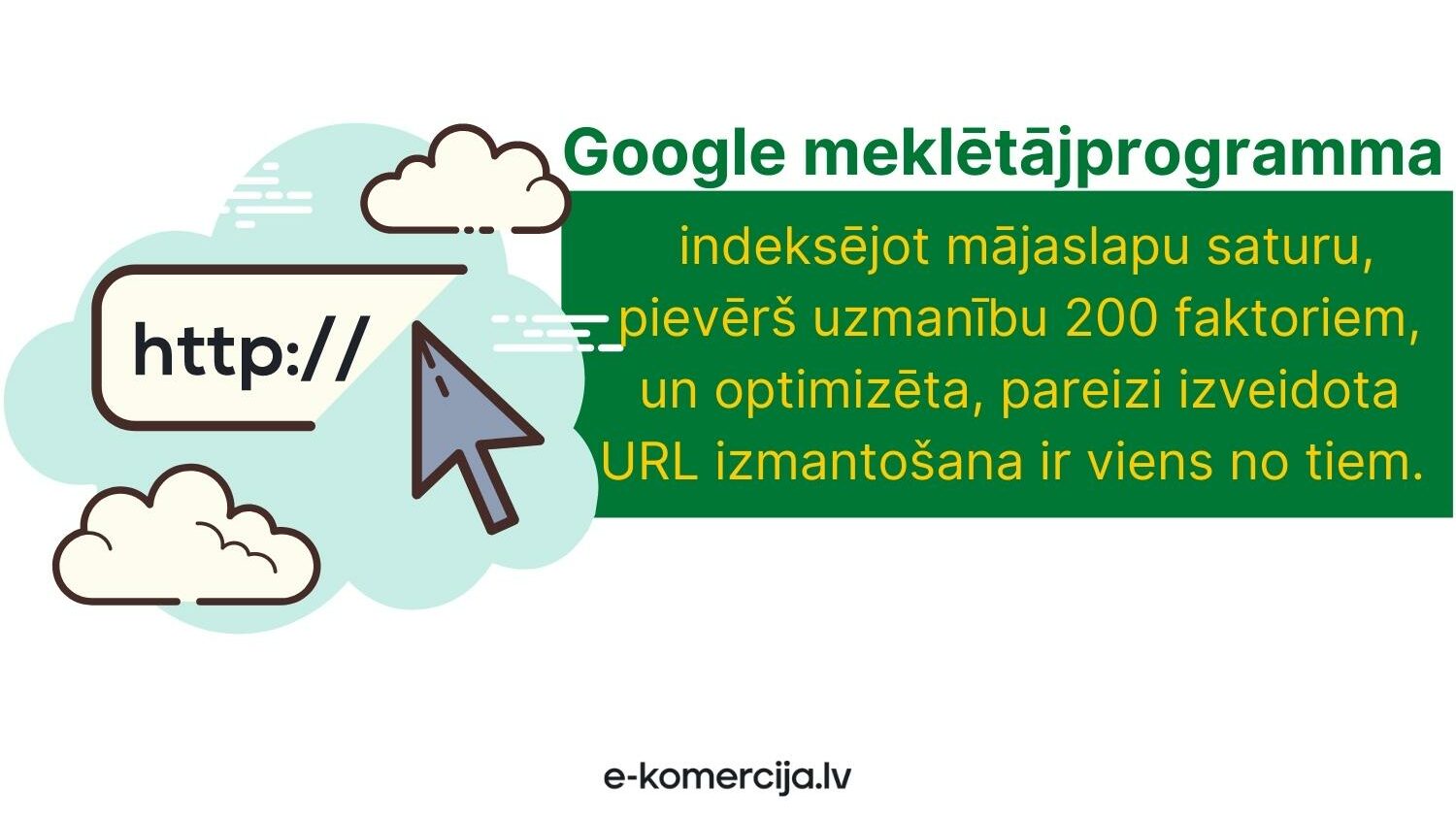 Lai iegūtu pēc iespējas labākus rezultātus google meklētājprogrammām un ierindotos google pirmajā lapā, jāņem vērā, ka url būs viens no aspektiem, kas tiks ņemts vērā, tāpēc tā izveide pareizi ir īpaši svarīga.