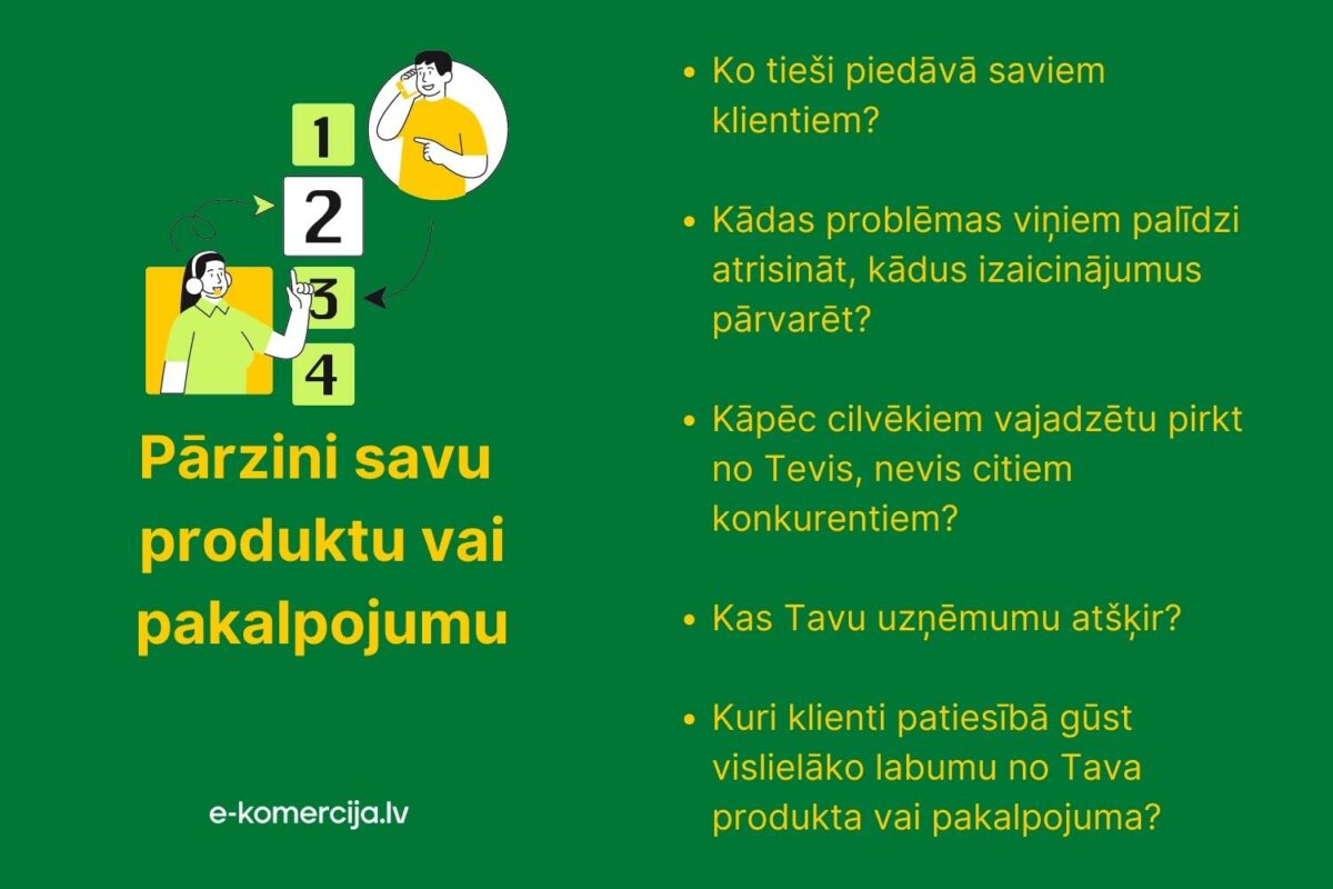 Tu nevari sagaidīt, ka klienti stāvēs rindā pēc tava produkta vai pakalpojuma, ja tu pats īsi nezini, ko pārdot.