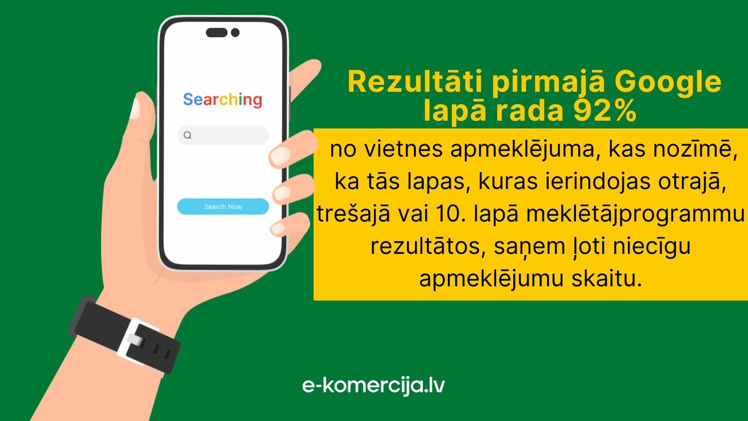 Ja mājaslapas neparādās google meklētāja pirmajā lapā, tad visdrīzāk to neapmeklēs potenciālie klienti.