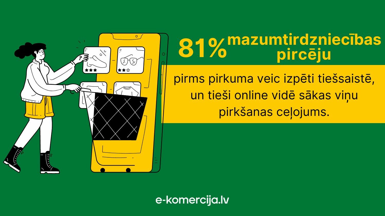 Vairums pircēju iepazīstās ar produktu vai pakalpojumu tiešsaistes vidē, apskatot to online