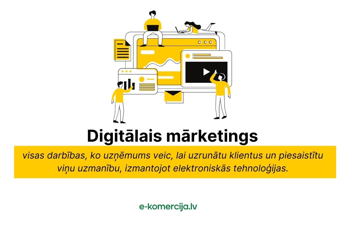 Digitālais mārketings tiek izmantots tiešsaistes vidē, reklamējot un pārdod uzņēmuma porduktus un pakalpojumus.