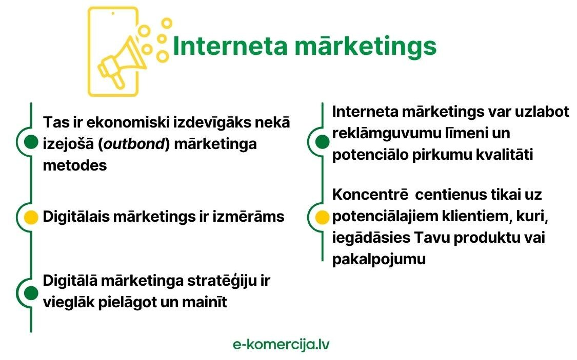 Lai uzņēmums būtu konkurētspējīgs tam ir jāizmanto online jeb interneta mārketinga sniegtās iespējas, tādejādi sasniedzot potenciālo auditoriju efektīvāk.