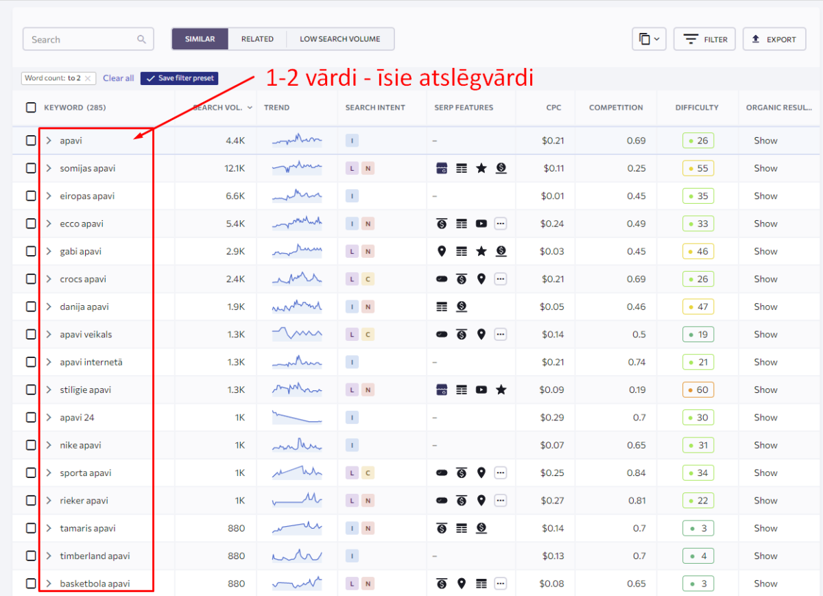 Piemērs ar īsajiem, jeb short-tail atslēgvārdiem