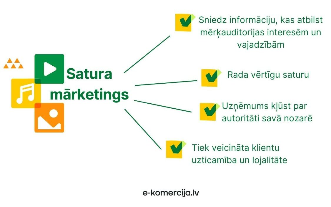 Satura mārketings var palīdzēt palielināt zīmola atpazīstamību un piesaistīt klientus, kā arī iegūt viņu lojalitāti.