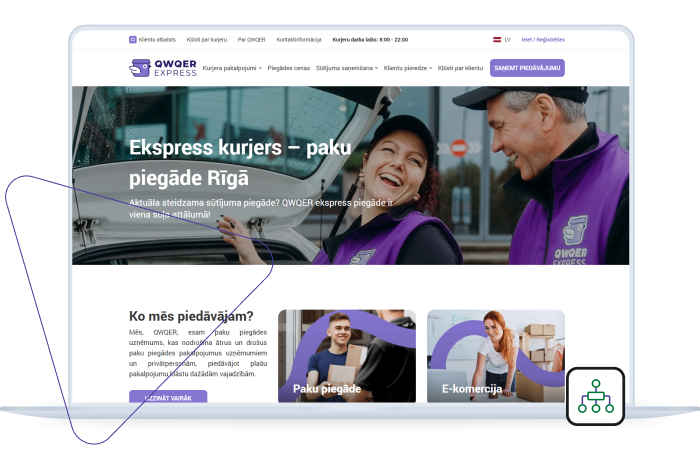 Qwqer.lv - mājaslapas informācijas arhitektūra un koncepts